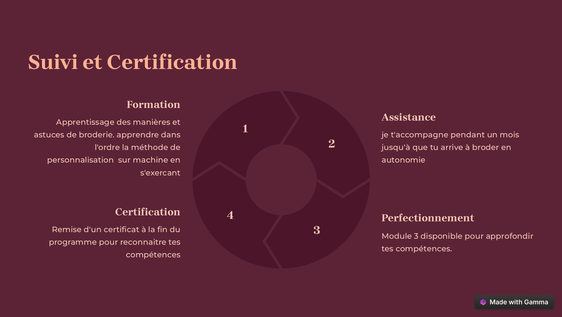 Flyers formation M1-M2 Une délicate empreinte inéffaçable_page-0008