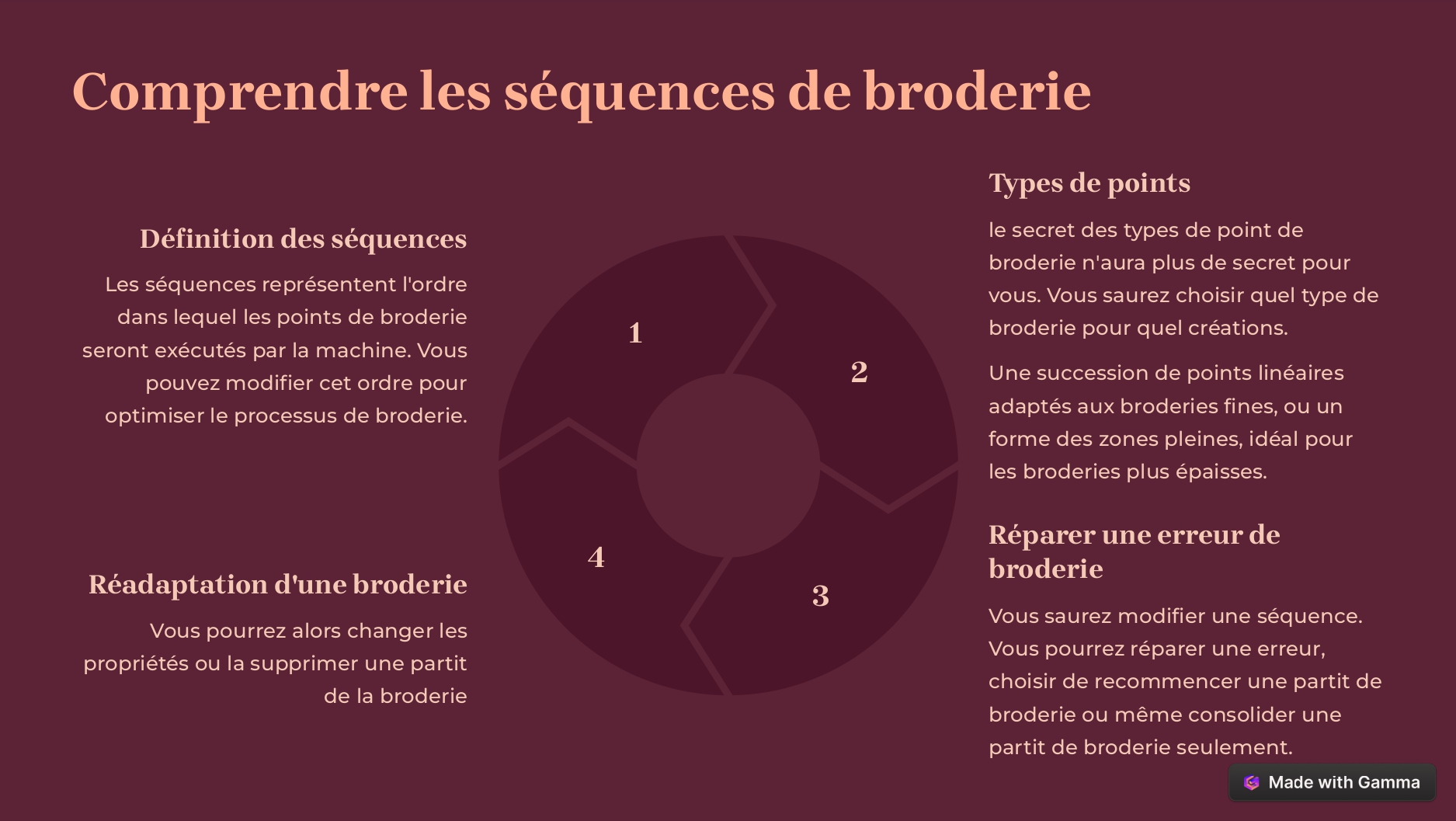 Flyers formation M3 Une-delicate-empreinte-ineffaçable_page-0005